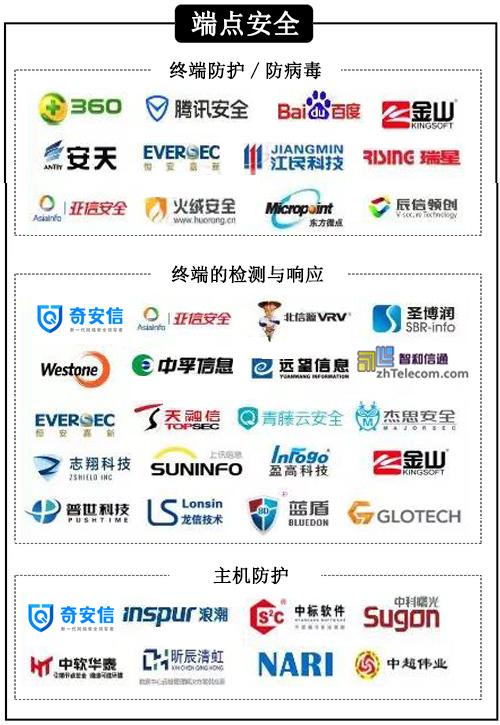 2019 中国信息安全自主可控行业政策盘点及网络安全行业分析 | 码农社