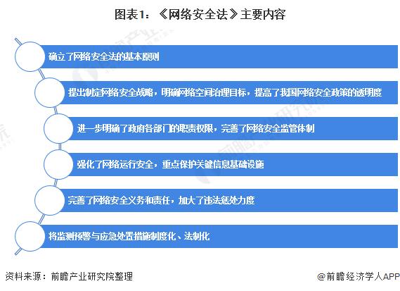 重磅!2020年中国网络信息安全行业政策汇总分析 地方政府加速领域布局